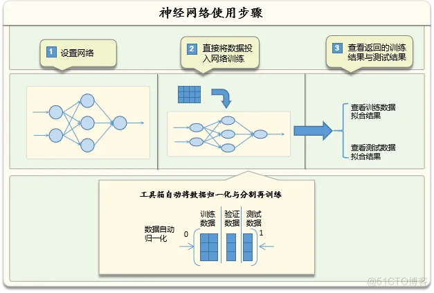 matlab bp神经网络 代码 bp神经网络代码分析matlab_matlab bp神经网络 代码